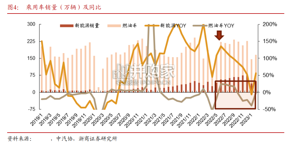 汽车行业报告:汽车价格战复盘及展望(21页)-第1张图片 汽车行业报告:汽车价格战复盘及展望(21页)-第1张图片