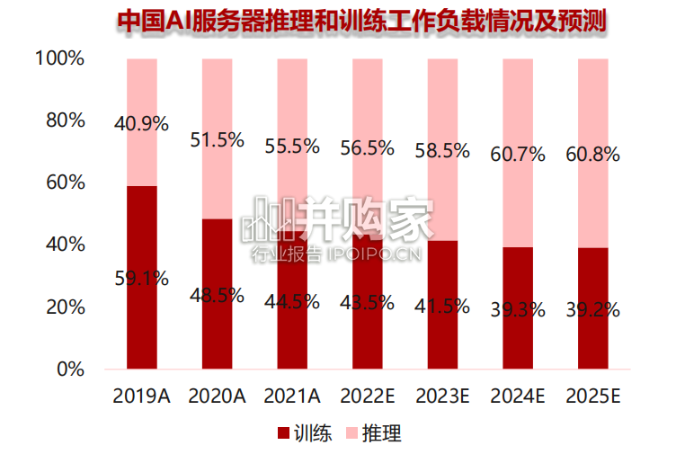 AI服务器行业报告:大模型算力需求驱动AI服务器行业高景气(28页)-第1张图片 AI服务器行业报告:大模型算力需求驱动AI服务器行业高景气(28页)-第1张图片
