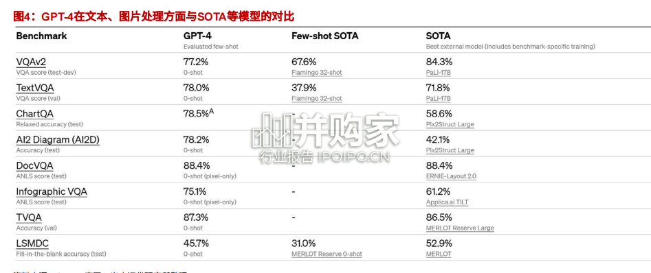 AI行业报告:GPT4,AI商业化(41页)-第1张图片 AI行业报告:GPT4,AI商业化(41页)-第1张图片