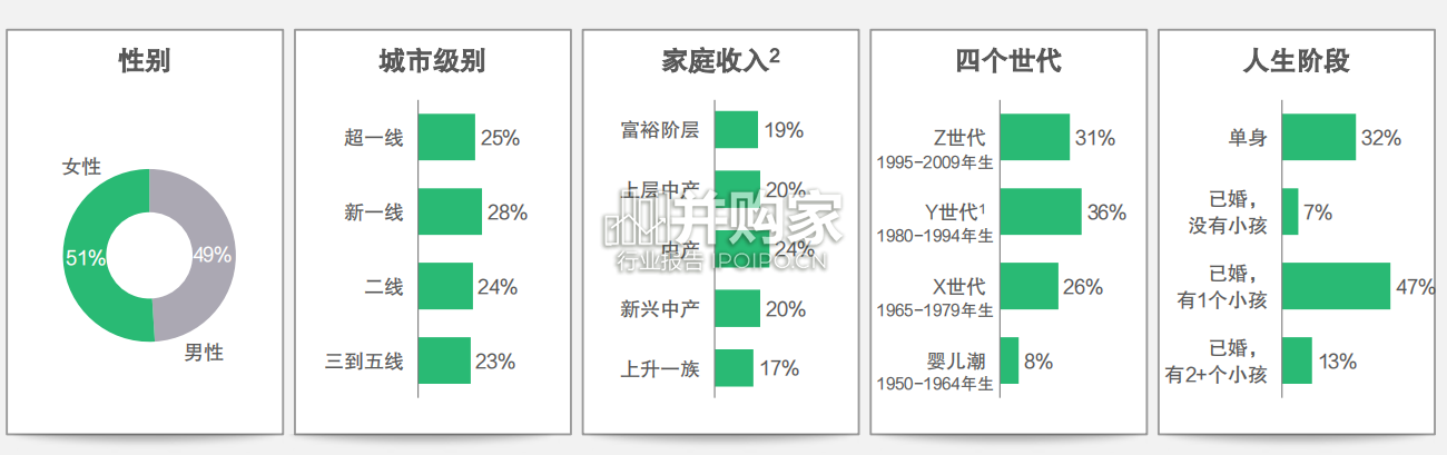 中国未来消费者研究报告(33页)-第1张图片 中国未来消费者研究报告(33页)-第1张图片