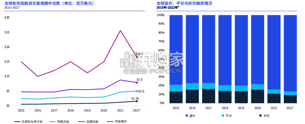 2022年第四季度全球风投趋势分析报告(43页)-第1张图片 2022年第四季度全球风投趋势分析报告(43页)-第1张图片