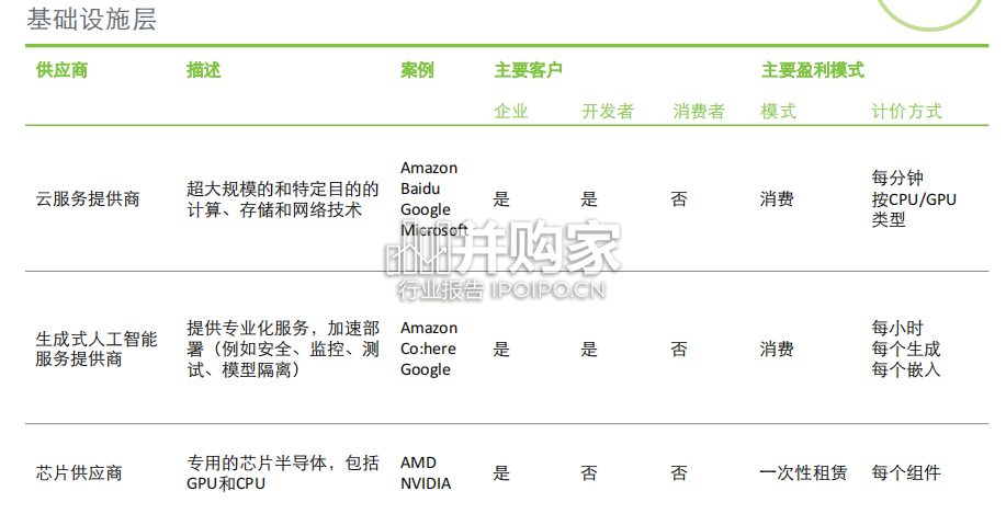 AIGC生成式人工智能对企业的影响和意义研究报告(36页)-第1张图片 AIGC生成式人工智能对企业的影响和意义研究报告(36页)-第1张图片