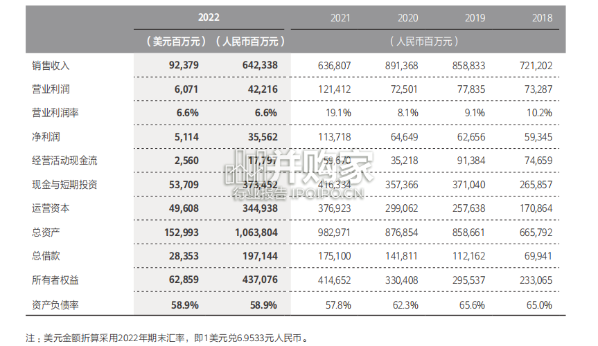 华为公司2022年度报告(145页)-第1张图片 华为公司2022年度报告(145页)-第1张图片