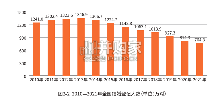 婚姻家事法律服务行业白皮书(100页)-第1张图片 婚姻家事法律服务行业白皮书(100页)-第1张图片