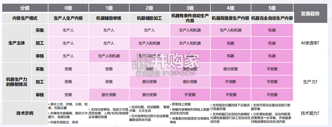 AIGC应用与实践展望报告(47页)-第1张图片 AIGC应用与实践展望报告(47页)-第1张图片