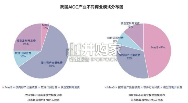 中国AIGC产业全景报告:AIGC+50榜单(51页)-第1张图片 中国AIGC产业全景报告:AIGC+50榜单(51页)-第1张图片