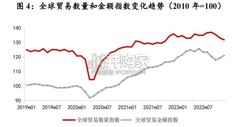 2023年第2季度全球经济金融展望报告(62页)-第1张图片 2023年第2季度全球经济金融展望报告(62页)-第1张图片
