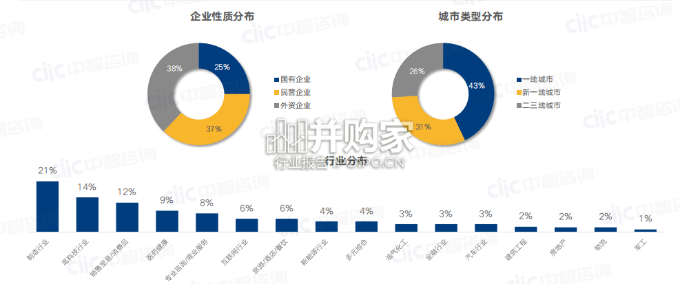 2022年应届生招聘和薪酬管理调研报告(37页)-第1张图片 2022年应届生招聘和薪酬管理调研报告(37页)-第1张图片