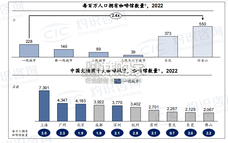 中国咖啡行业蓝皮书(36页)-第1张图片 中国咖啡行业蓝皮书(36页)-第1张图片