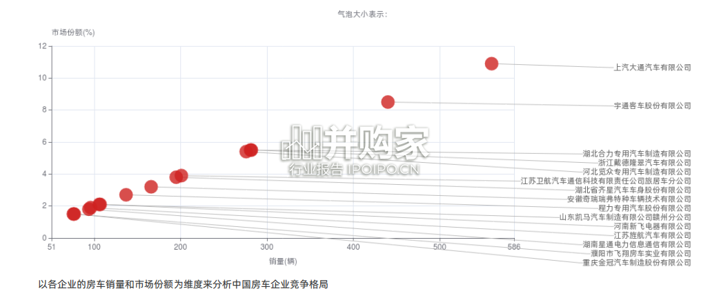 中国房车行业报告-第1张图片 中国房车行业报告-第1张图片