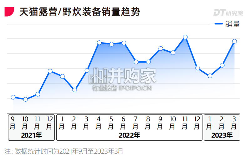 天猫户外六大新百亿市场报告(8页)-第1张图片 天猫户外六大新百亿市场报告(8页)-第1张图片