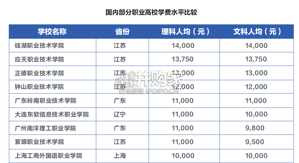 中国高等职业院校竞争力报告:国内1518所职业高校就业、教研、校企合作等数据(139页)-第1张图片 中国高等职业院校竞争力报告:国内1518所职业高校就业、教研、校企合作等数据(139页)-第1张图片