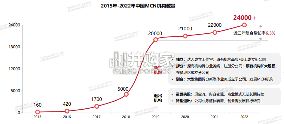中国内容机构MCN行业发展研究报告(166页)-第1张图片 中国内容机构MCN行业发展研究报告(166页)-第1张图片