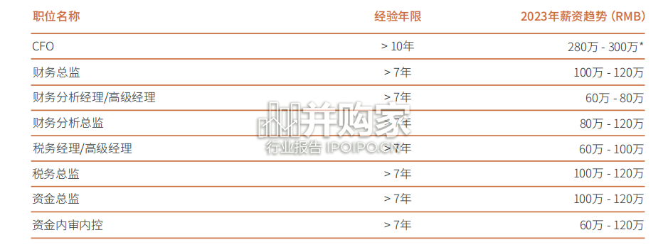薪酬指南报告(36页)-第1张图片 薪酬指南报告(36页)-第1张图片