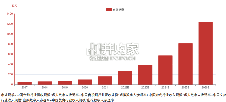 中国AI驱动虚拟数字人行业报告-第1张图片 中国AI驱动虚拟数字人行业报告-第1张图片