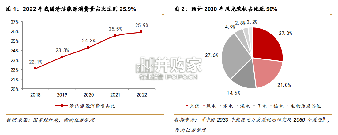 电力智能化报告:AI实际应用(27页)-第1张图片 电力智能化报告:AI实际应用(27页)-第1张图片
