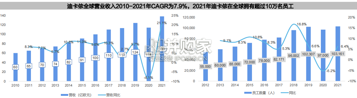 户外行业报告:迪卡侬、REI与供应商(50页)-第1张图片 户外行业报告:迪卡侬、REI与供应商(50页)-第1张图片