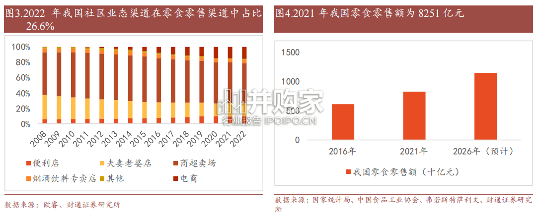 零食量贩连锁赛道行业报告:零食量贩专营系统的开店空间测算(10页)-第1张图片 零食量贩连锁赛道行业报告:零食量贩专营系统的开店空间测算(10页)-第1张图片