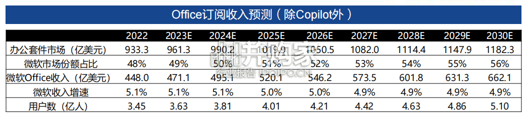 AIGC办公专题报告(40页)-第1张图片 AIGC办公专题报告(40页)-第1张图片