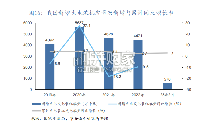熔盐储能行业报告:光热发电和火电改造成为主要应用场景(28页)-第1张图片 熔盐储能行业报告:光热发电和火电改造成为主要应用场景(28页)-第1张图片