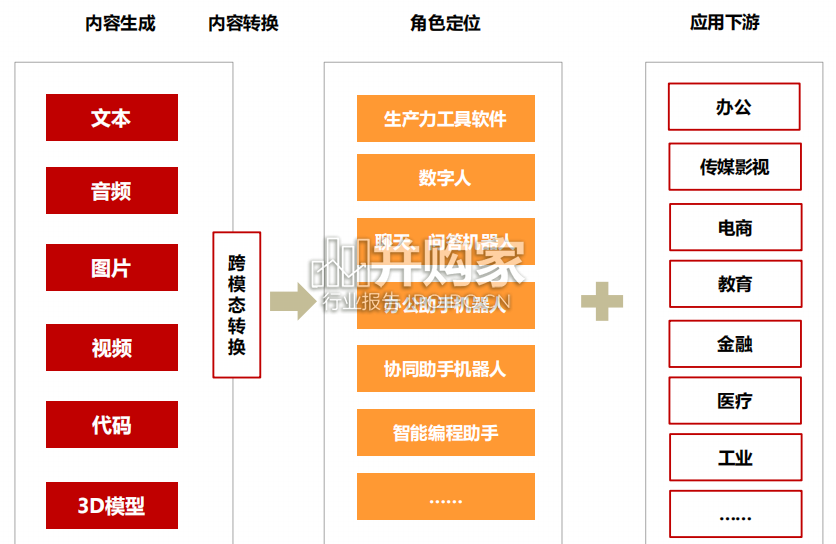 AI+生产力工具软件行业报告:生产力工具的AI变革(46页)-第1张图片 AI+生产力工具软件行业报告:生产力工具的AI变革(46页)-第1张图片