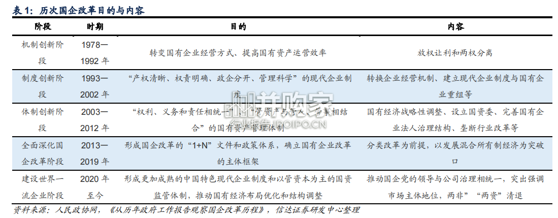 能源央企上市公司在新一轮国改中的机遇研究报告(33页)-第1张图片 能源央企上市公司在新一轮国改中的机遇研究报告(33页)-第1张图片
