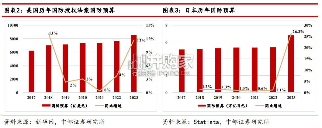 军贸行业报告:全球军贸市场,中国军贸出口(35页)-第1张图片 军贸行业报告:全球军贸市场,中国军贸出口(35页)-第1张图片