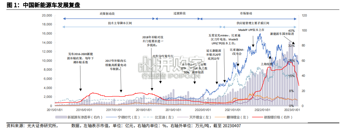 锂电行业报告:中国新能源出海(29页)-第1张图片 锂电行业报告:中国新能源出海(29页)-第1张图片