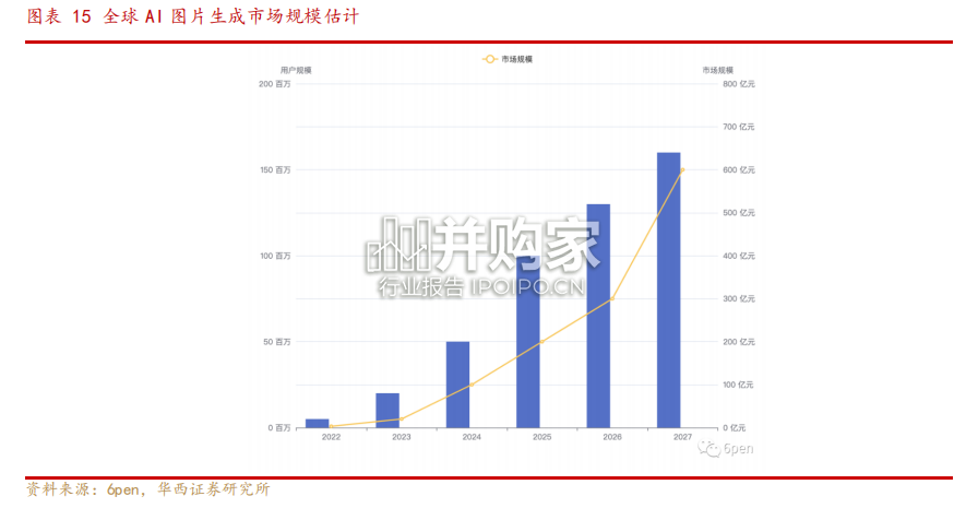 AI+MaaS行业报告(16页)-第1张图片 AI+MaaS行业报告(16页)-第1张图片
