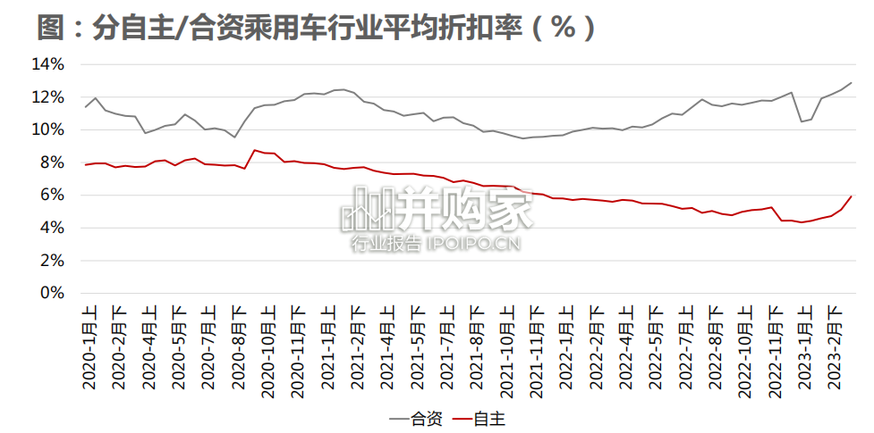 汽车行业报告:乘用车周期与竞争格局变化(45页)-第1张图片 汽车行业报告:乘用车周期与竞争格局变化(45页)-第1张图片