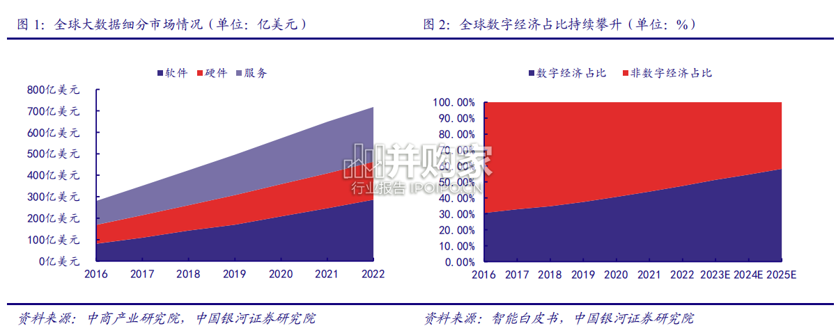 算力网络行业报告:ChatGPT+AIGC对算力需求具备较大拉动(21页)-第1张图片 算力网络行业报告:ChatGPT+AIGC对算力需求具备较大拉动(21页)-第1张图片