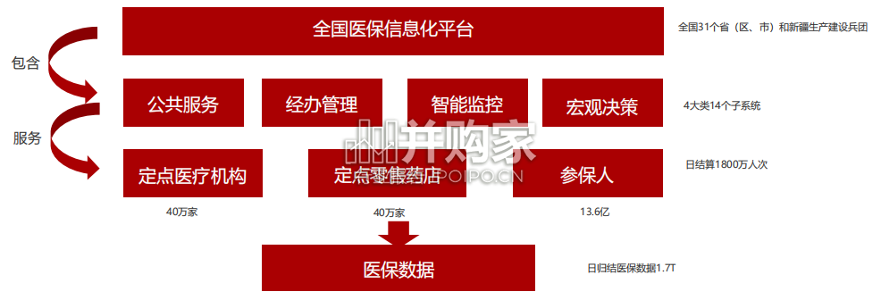 医疗AI产业链研究报告:AI大模型医疗龙头(42页)-第1张图片 医疗AI产业链研究报告:AI大模型医疗龙头(42页)-第1张图片