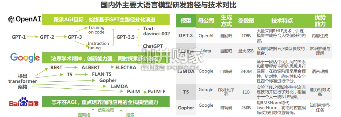 ChatGPT行业报告:中国大语言模型产业发展(29页)-第1张图片 ChatGPT行业报告:中国大语言模型产业发展(29页)-第1张图片