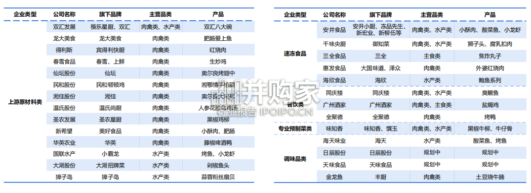 预制菜行业报告:餐饮供应链(33页)-第1张图片 预制菜行业报告:餐饮供应链(33页)-第1张图片