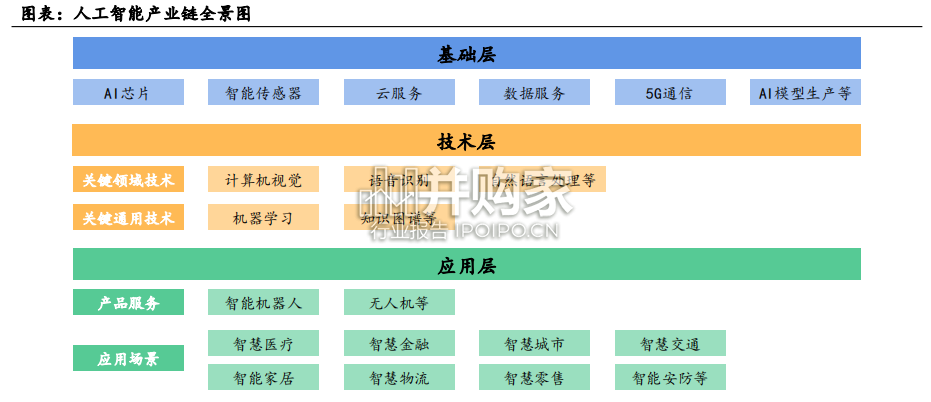 化工行业报告:AI赋能化工(71页)-第1张图片 化工行业报告:AI赋能化工(71页)-第1张图片