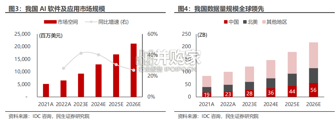 ChatGPT插件应用行业报告(30页)-第1张图片 ChatGPT插件应用行业报告(30页)-第1张图片