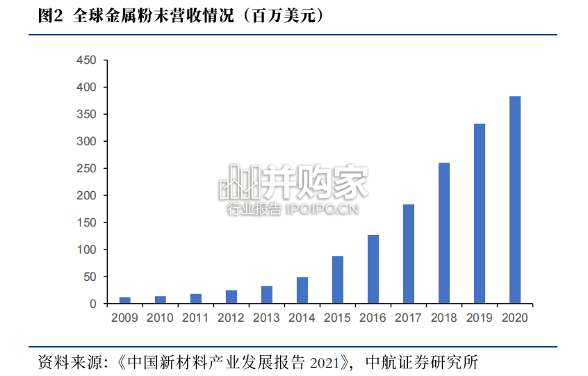 金属增材制造行业报告：金属3D打印（66页）-第1张图片