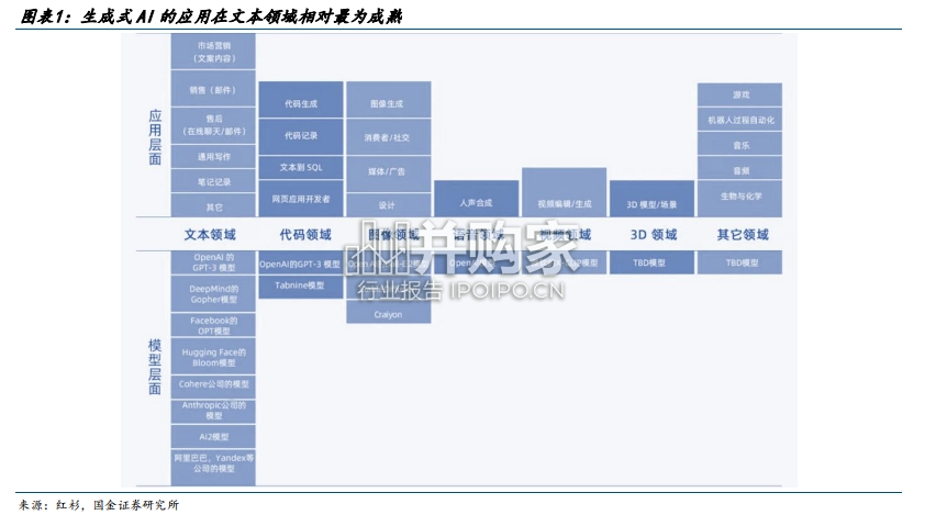 AIGC海外应用梳理报告(26页)-第1张图片 AIGC海外应用梳理报告(26页)-第1张图片