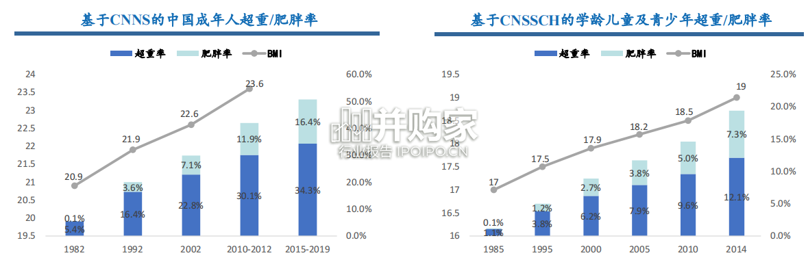 减肥行业报告:多肽产业链、减重新药、能量溶脂/吸脂设备(50页)-第1张图片 减肥行业报告:多肽产业链、减重新药、能量溶脂/吸脂设备(50页)-第1张图片