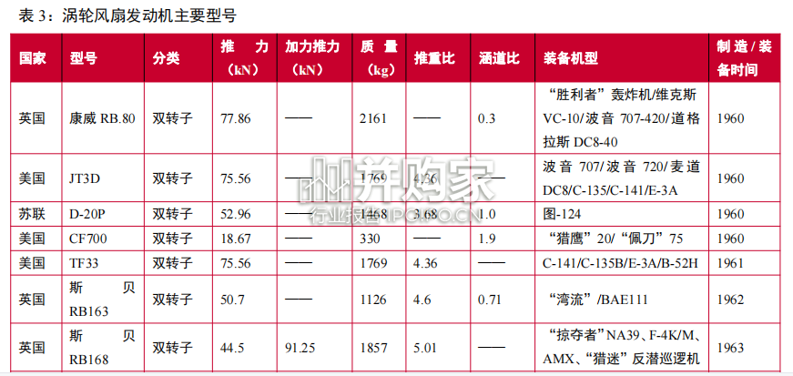 航空发动机行业报告(76页)-第1张图片 航空发动机行业报告(76页)-第1张图片