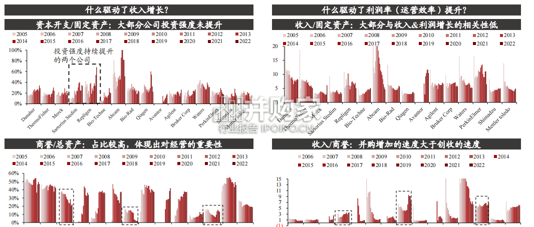 科研上游复盘与对比报告:从规模效应看成长路径(31页)-第1张图片 科研上游复盘与对比报告:从规模效应看成长路径(31页)-第1张图片