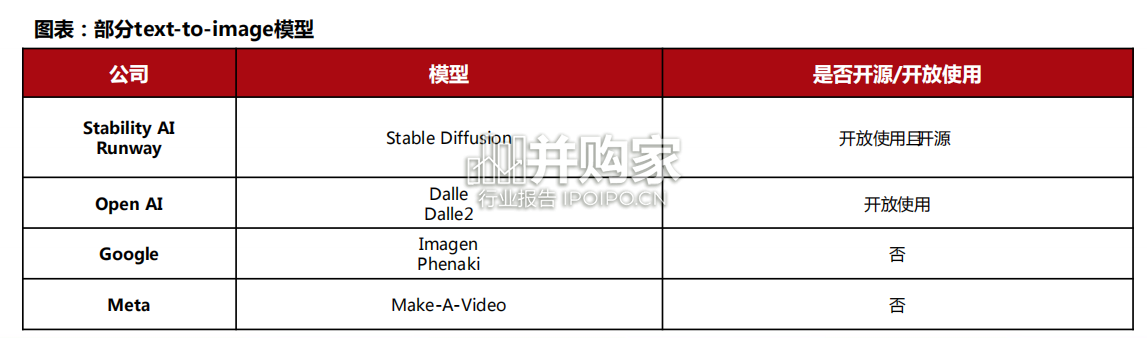 游戏AI行业报告:StableDiffusion到Nerf(35页)-第1张图片 游戏AI行业报告:StableDiffusion到Nerf(35页)-第1张图片