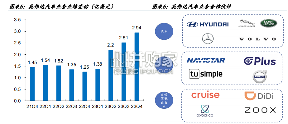 汽车AI行业报告(17页)-第1张图片 汽车AI行业报告(17页)-第1张图片