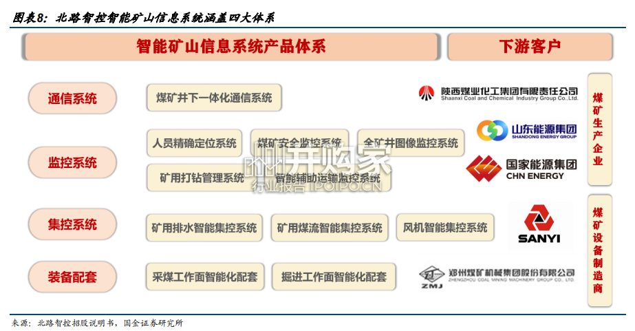AI矿山、AI电力行业报告(37页)-第1张图片 AI矿山、AI电力行业报告(37页)-第1张图片