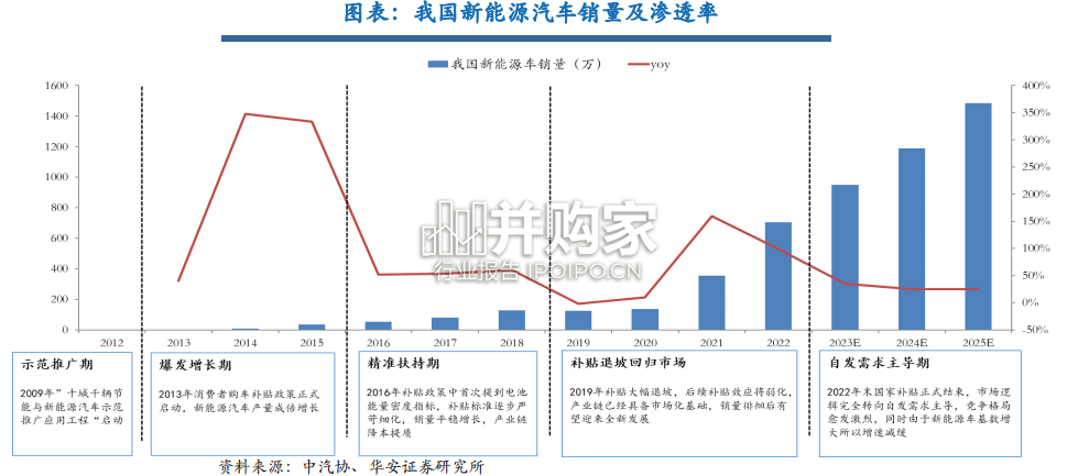 锂电回收行业报告(36页)-第1张图片 锂电回收行业报告(36页)-第1张图片
