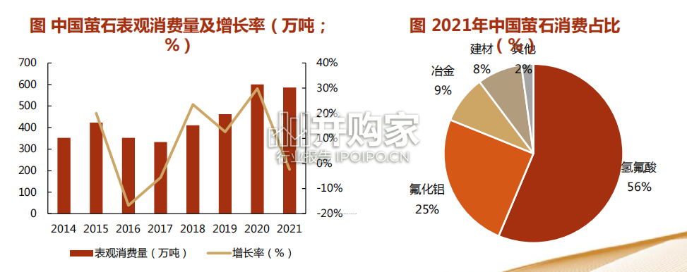 氟化工行业报告(47页)-第1张图片 氟化工行业报告(47页)-第1张图片