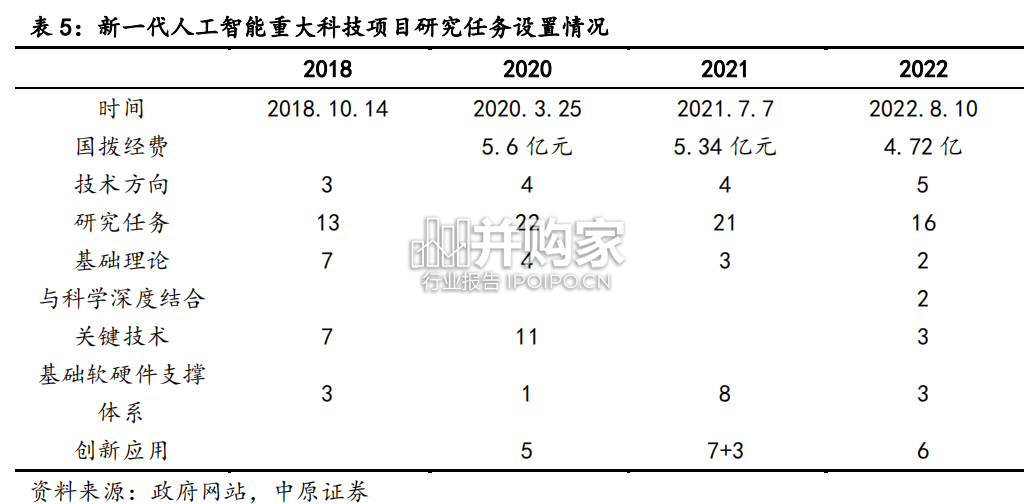 人工智能行业报告(49页)-第1张图片 人工智能行业报告(49页)-第1张图片