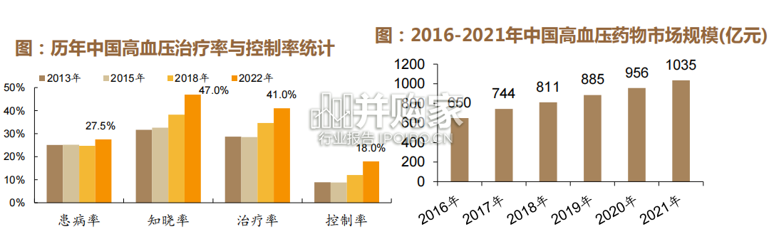 耐药性高血压市场报告:HTN与RHTN市场现状、RHTN新药研发(31页)-第1张图片 耐药性高血压市场报告:HTN与RHTN市场现状、RHTN新药研发(31页)-第1张图片