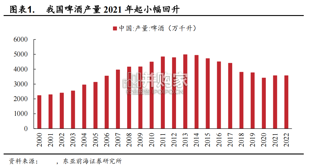 啤酒行业报告(27页)-第1张图片 啤酒行业报告(27页)-第1张图片