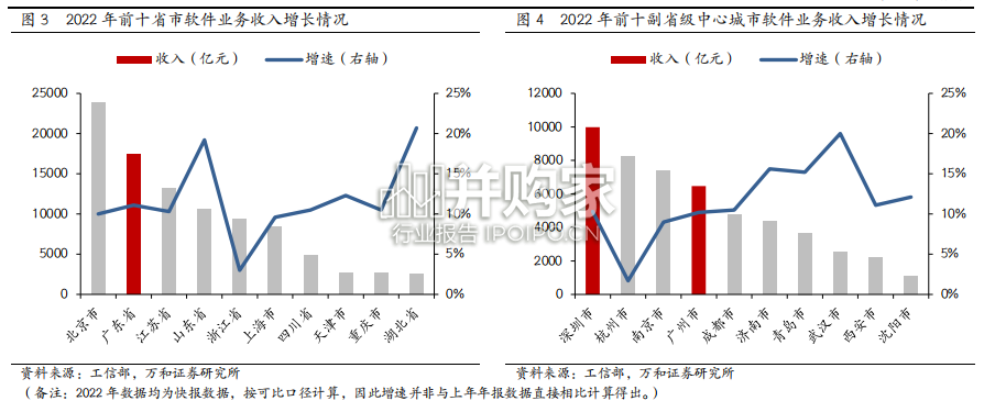 粤港澳大湾区产业研究报告:深穗软件产业(17页)-第1张图片 粤港澳大湾区产业研究报告:深穗软件产业(17页)-第1张图片
